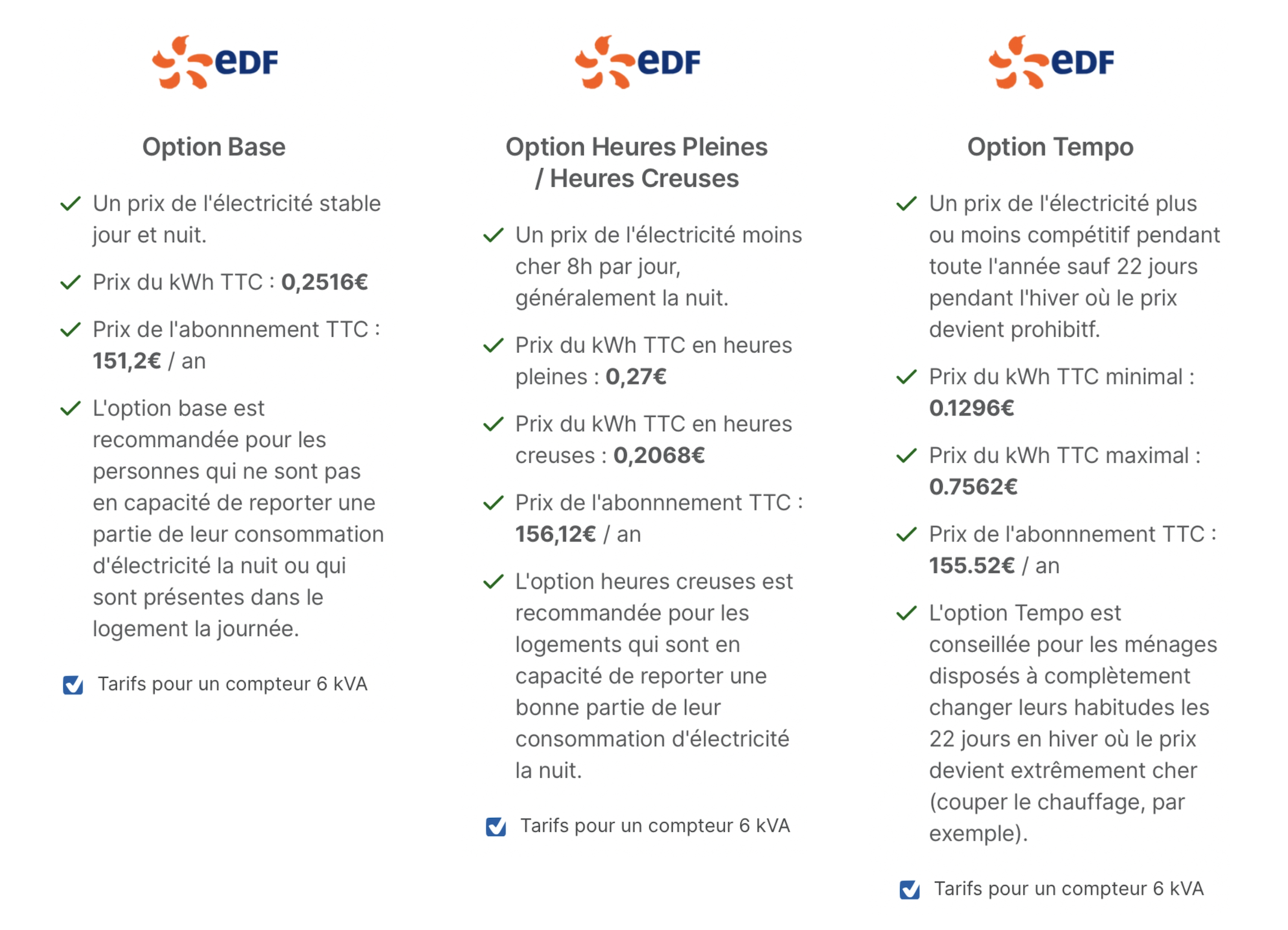 Tarifs d'abonnement EDF