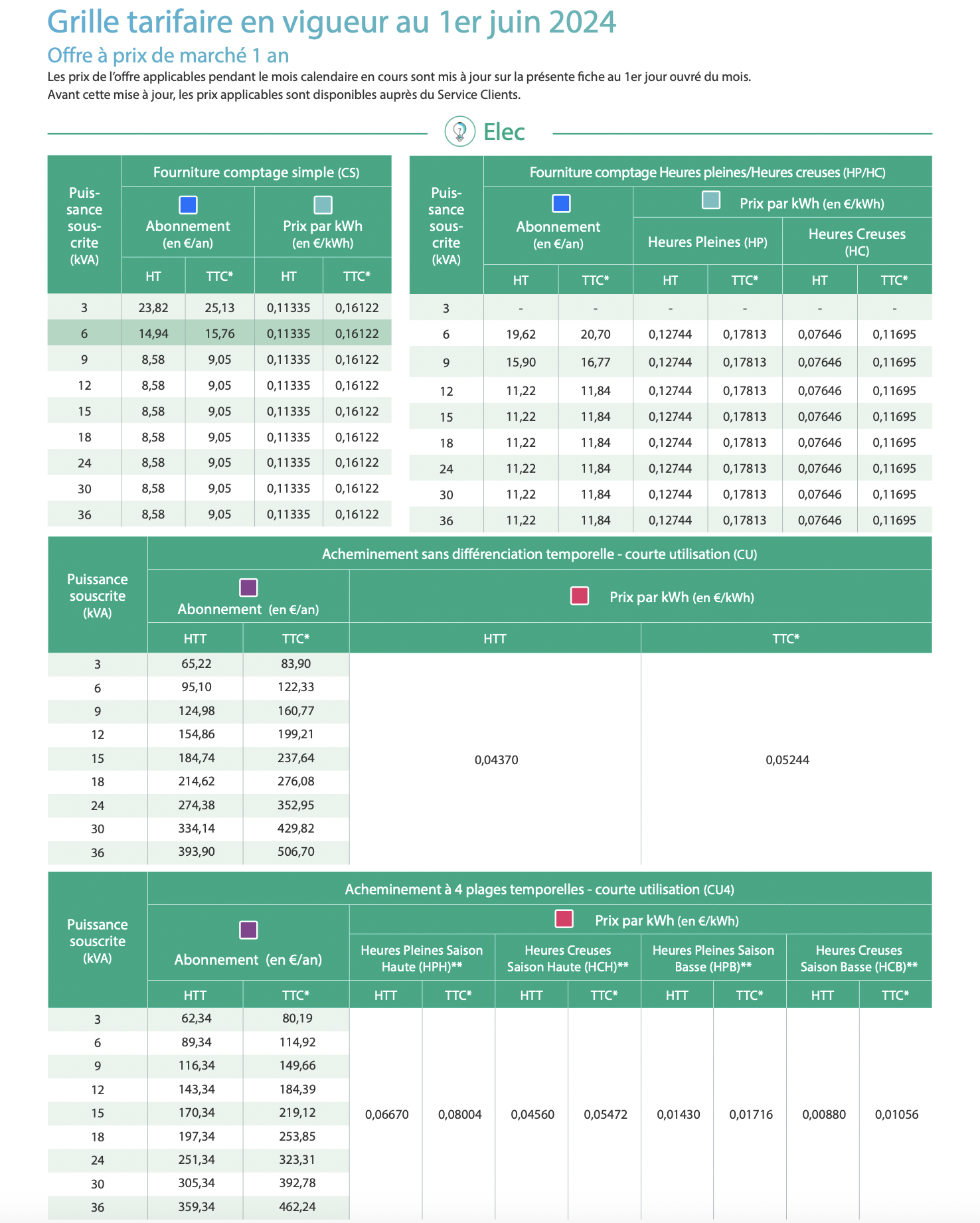 Tarifs d'abonnements ENGIE au 1er Juin 2024