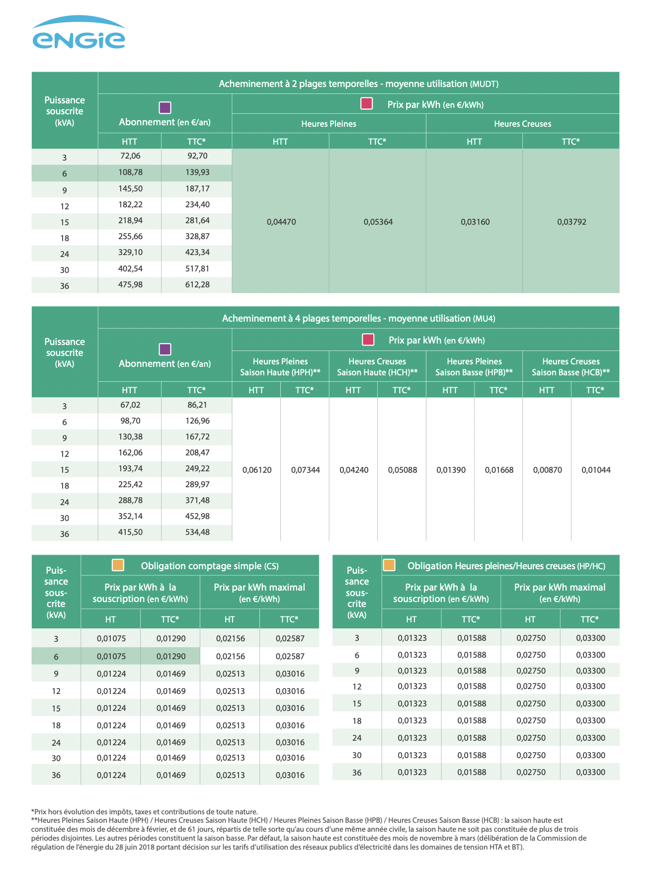 Tarifs d'abonnements ENGIE au 1er Juin 2024