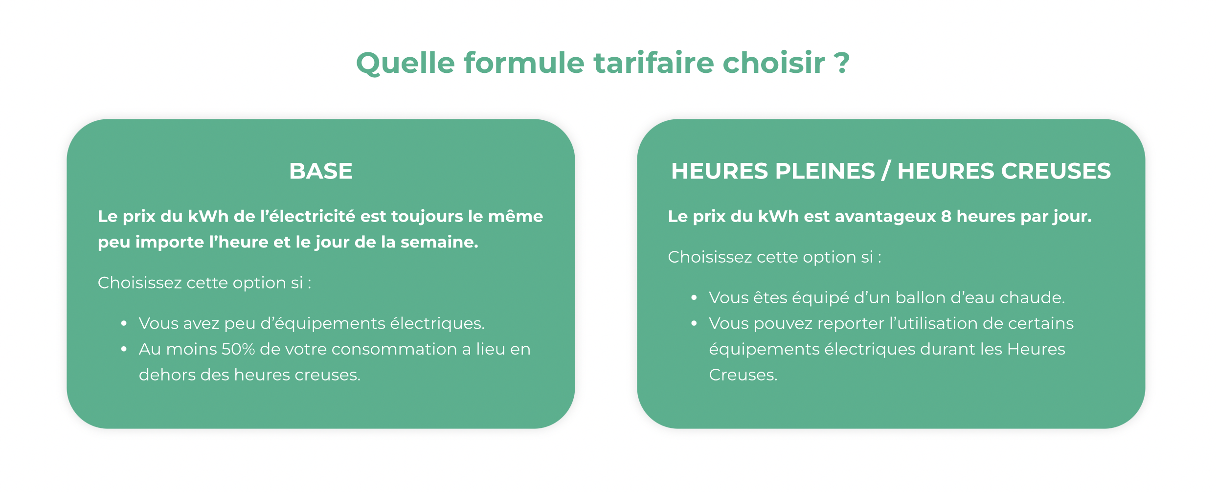 URBAN SOLAR ENERGY Batterie Virtuelle